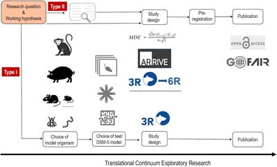 Ten Points to Improve Reproducibility and Translation of Animal Research